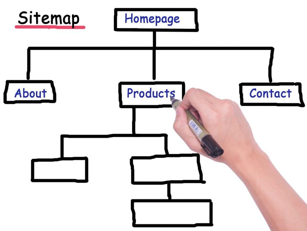 website navigation best practices